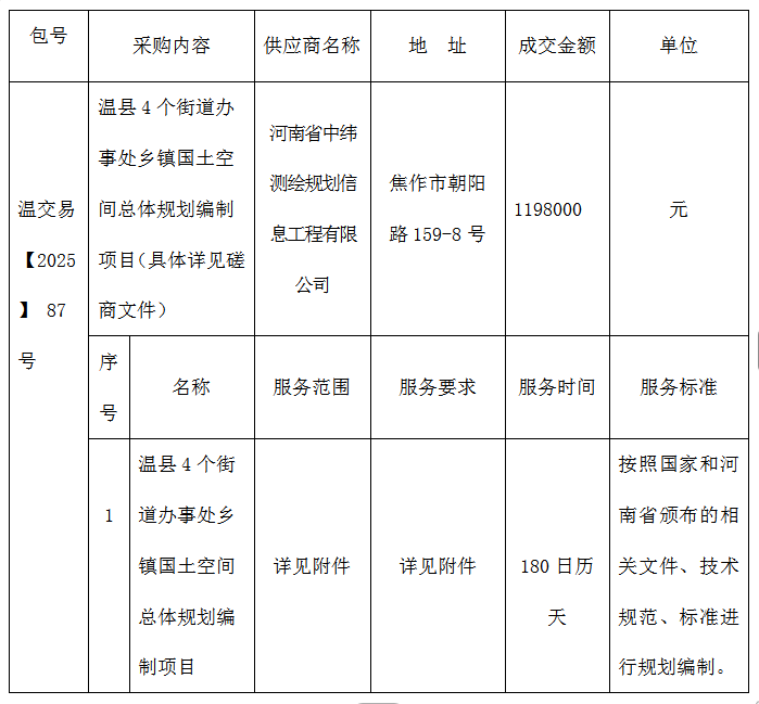 075d1a963bcb6b59396dda274770c14